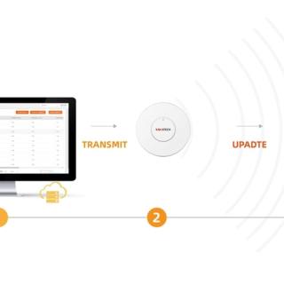 Sistema de gestión de ESL de YalaTech