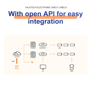 Etiqueta de estantería electrónica de 1,54 pulgadas