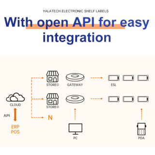 Puerta de enlace 2.4G para etiqueta de estantería electrónica